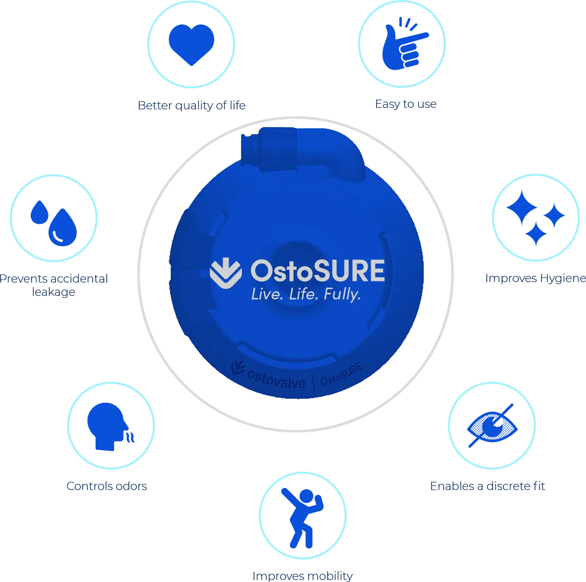 ostosure benefits